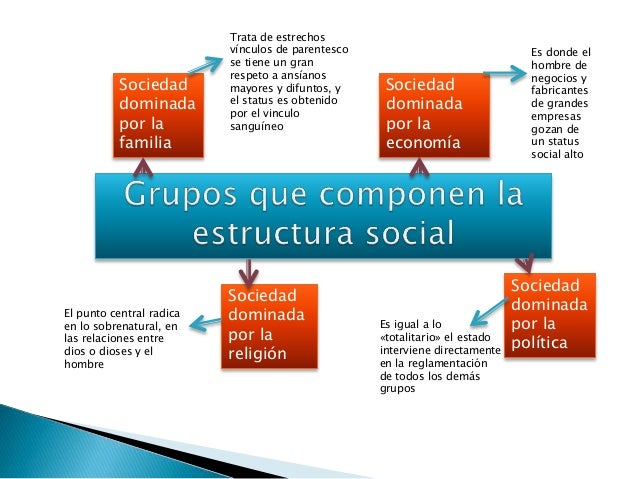Componentes de la infraestructura económica de la sociedad